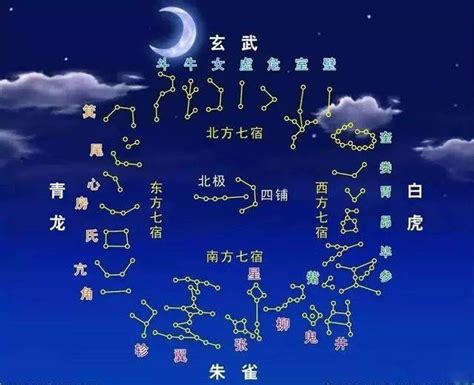 星宿算命|二十八星宿